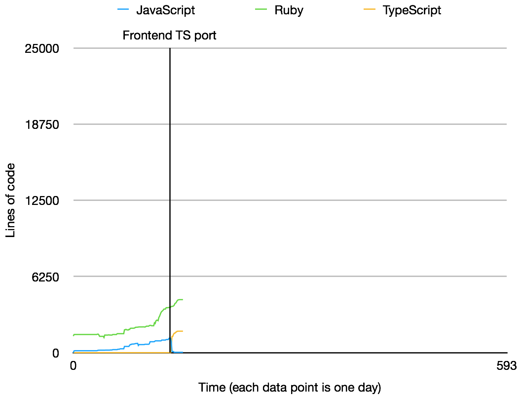 porting-a-react-frontend-to-typescript